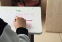 call activity analysis requested