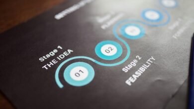 innovative performance planning outlook